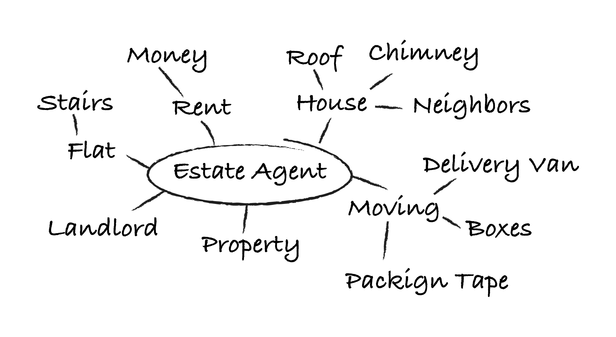 Word Mapping: A useful Logo Design Generation Technique 